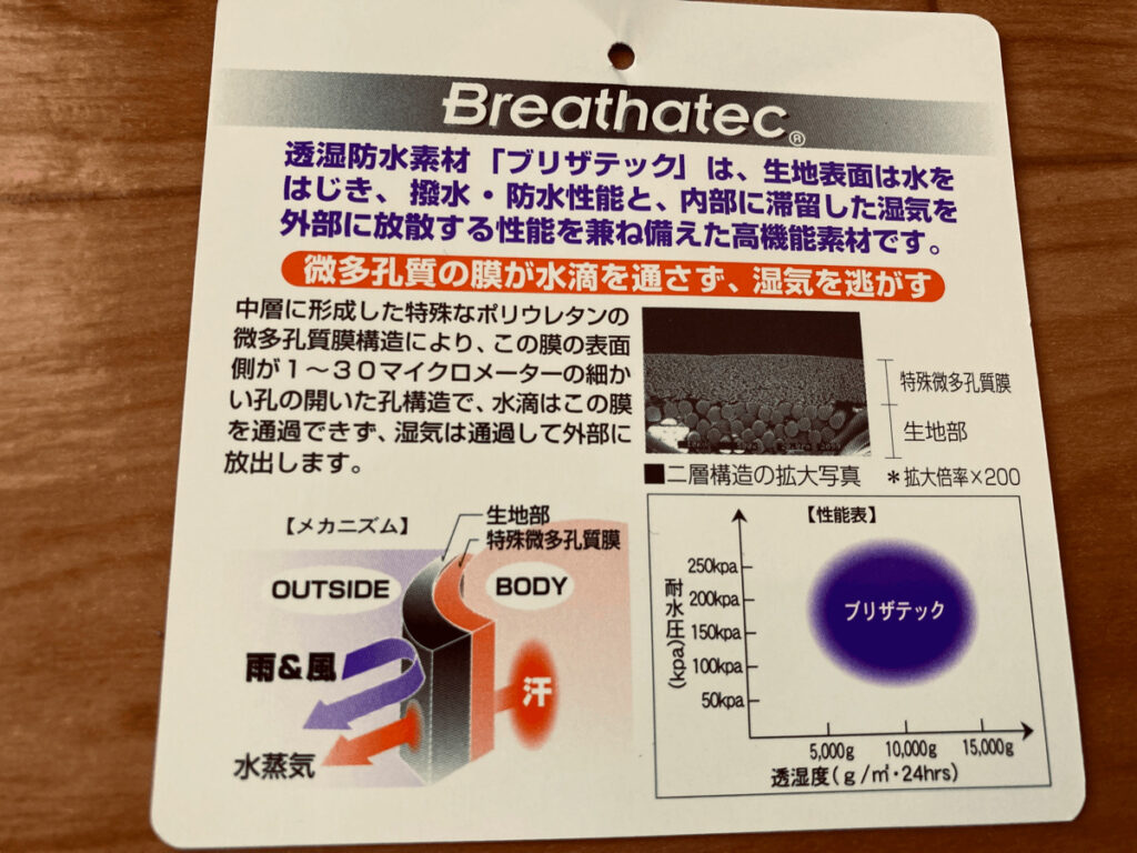 breathatecの説明